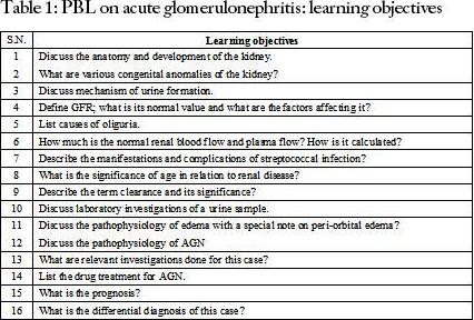 PBL on acute glomerulonephritis: learning objectives